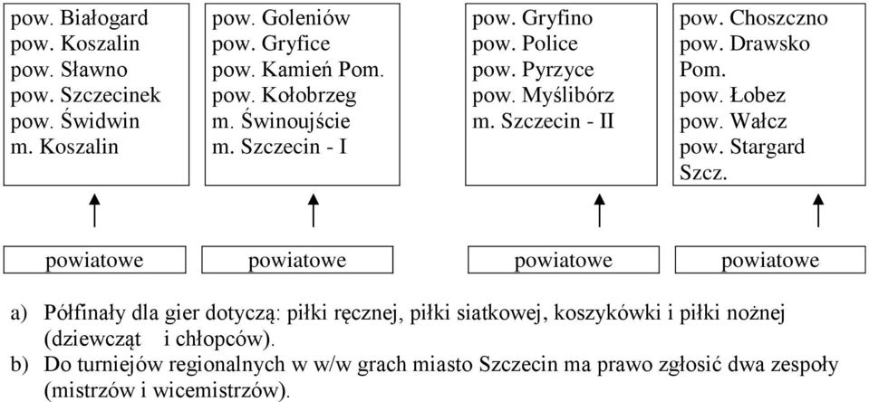 Wałcz pow. Stargard Szcz.