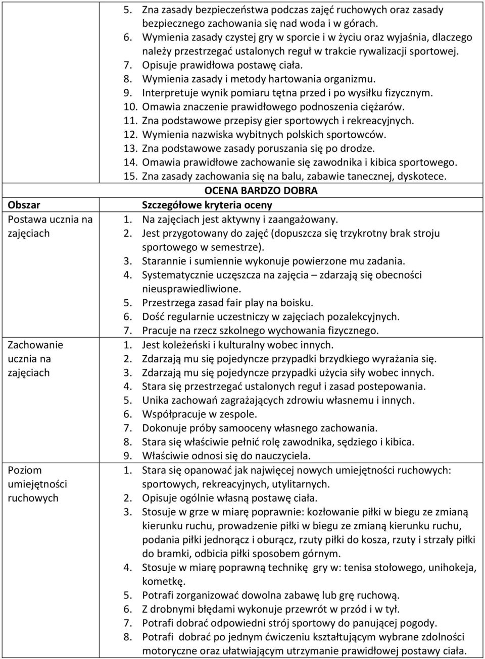 Wymienia zasady i metody hartowania organizmu. 9. Interpretuje wynik pomiaru tętna przed i po wysiłku fizycznym. 10. Omawia znaczenie prawidłowego podnoszenia ciężarów. 11.