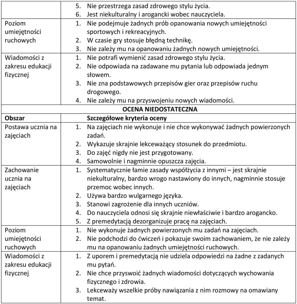 Nie odpowiada na zadawane mu pytania lub odpowiada jednym słowem. 3. Nie zna podstawowych przepisów gier oraz przepisów ruchu drogowego. 4. Nie zależy mu na przyswojeniu nowych wiadomości.