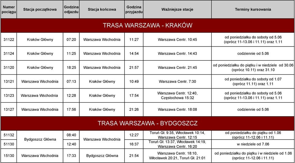 21:45 13121 Warszawa Wschodnia 07:13 Kraków Główny 10:49 Warszawa Centr. 7:30 od 30.06 (oprócz 10.11) oraz 31.10 od poniedziałku do soboty od 1.07 (oprócz 11.11) oraz 1.