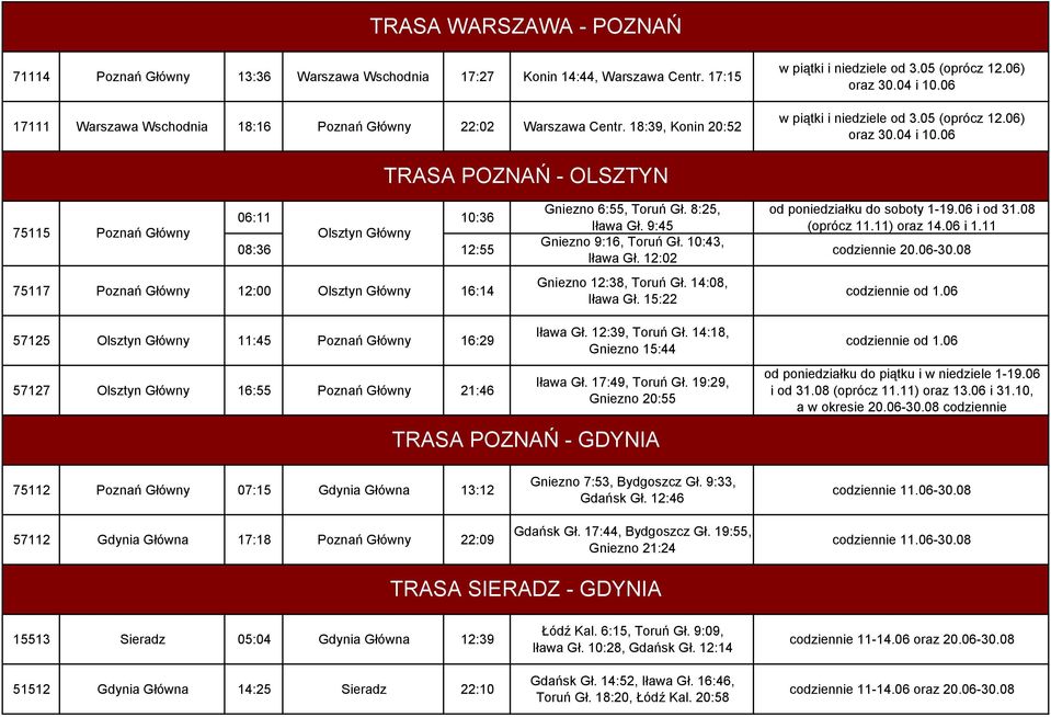 06) w piątki i niedziele od 3.05 (oprócz 12.06) TRASA POZNAŃ - OLSZTYN 06:11 10:36 75115 Poznań Główny Olsztyn Główny 08:36 12:55 75117 Poznań Główny 12:00 Olsztyn Główny 16:14 Gniezno 6:55, Toruń Gł.