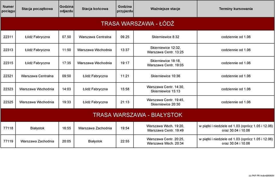 13:25 Skierniewice 18:18, Warszawa Centr.