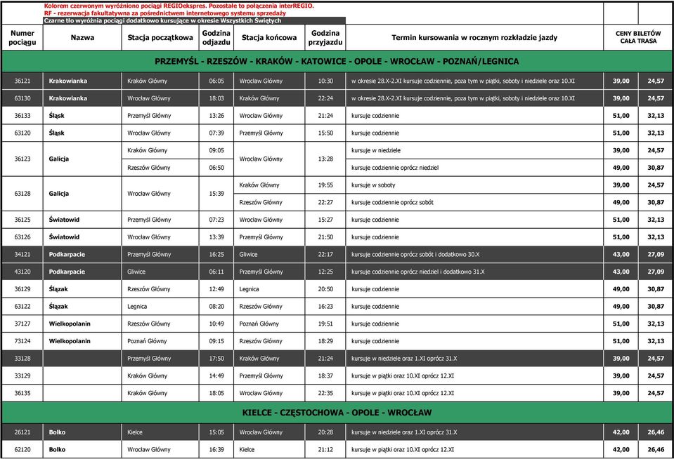 Godzina odjazdu Stacja końcowa Godzina przyjazdu Termin kursowania w rocznym rozkładzie jazdy CENY BILETÓW CAŁA TRASA PRZEMYŚL - RZESZÓW - KRAKÓW - KATOWICE - OPOLE - WROCŁAW - POZNAŃ/LEGNICA 36121