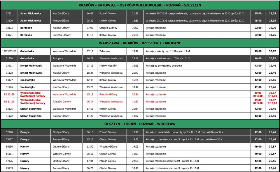 XI 45,00 28,35 73120 Adam Mickiewicz Poznań Główny 05:30 Kraków Główny 12:53 w okresie 28.X-2.XI kursuje codziennie, poza tym w piątki i niedziele oraz 10.