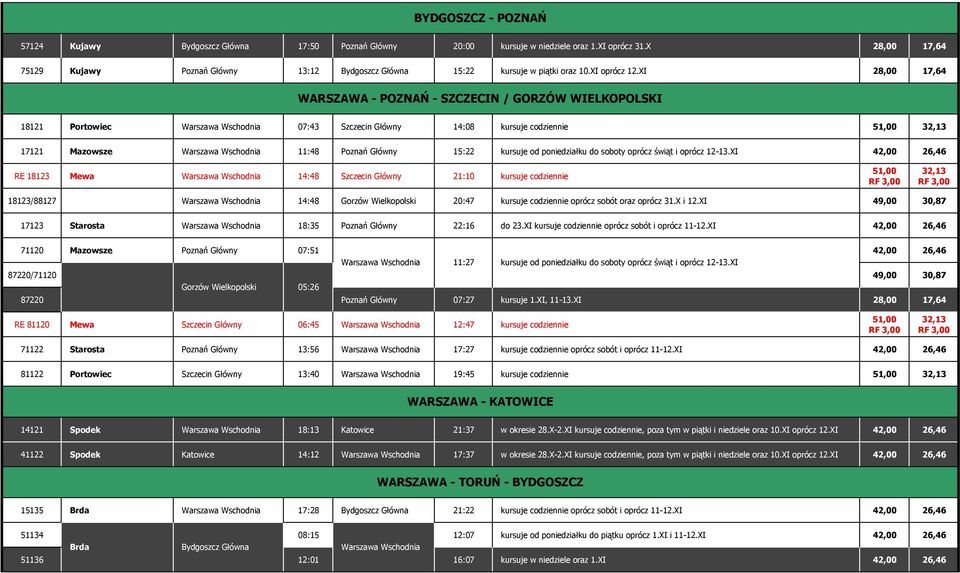 XI 28,00 17,64 WARSZAWA - POZNAŃ - SZCZECIN / GORZÓW WIELKOPOLSKI 18121 Portowiec Warszawa Wschodnia 07:43 Szczecin Główny 14:08 kursuje codziennie 51,00 32,13 17121 Mazowsze Warszawa Wschodnia 11:48