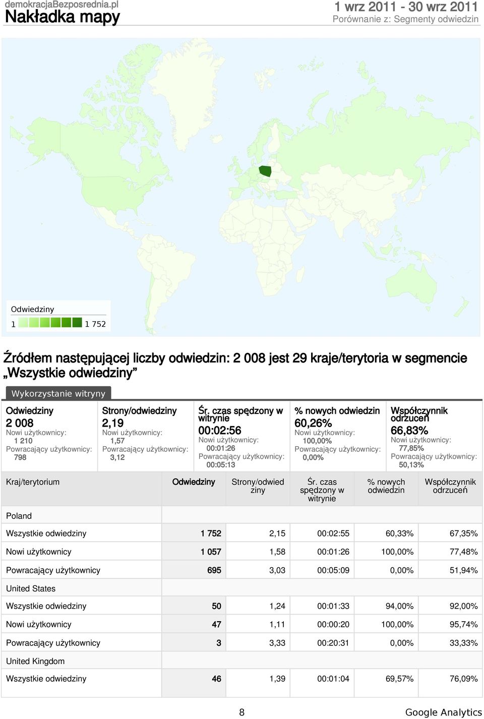 czas spędzony w witrynie :2:56 Nowi użytkownicy: :1:26 Powracający użytkownicy: :5:13 % nowych odwiedzin 6,26% Nowi użytkownicy: 1,% Powracający użytkownicy:,% Współczynnik odrzuceń 66,83% Nowi