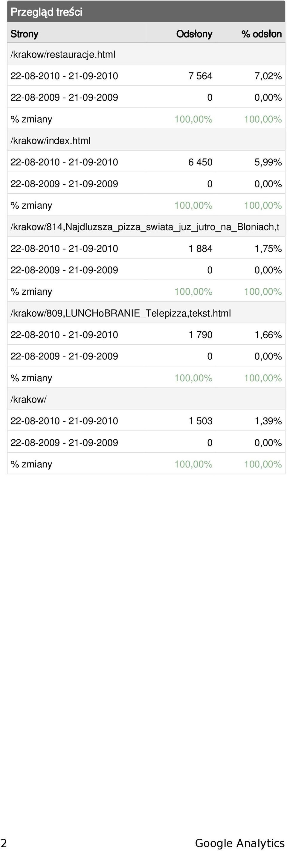 html 22-8-21-21-9-21 6 45 5,99% % zmiany 1,% 1,% /krakow/814,najdluzsza_pizza_swiata_juz_jutro_na_bloniach,t