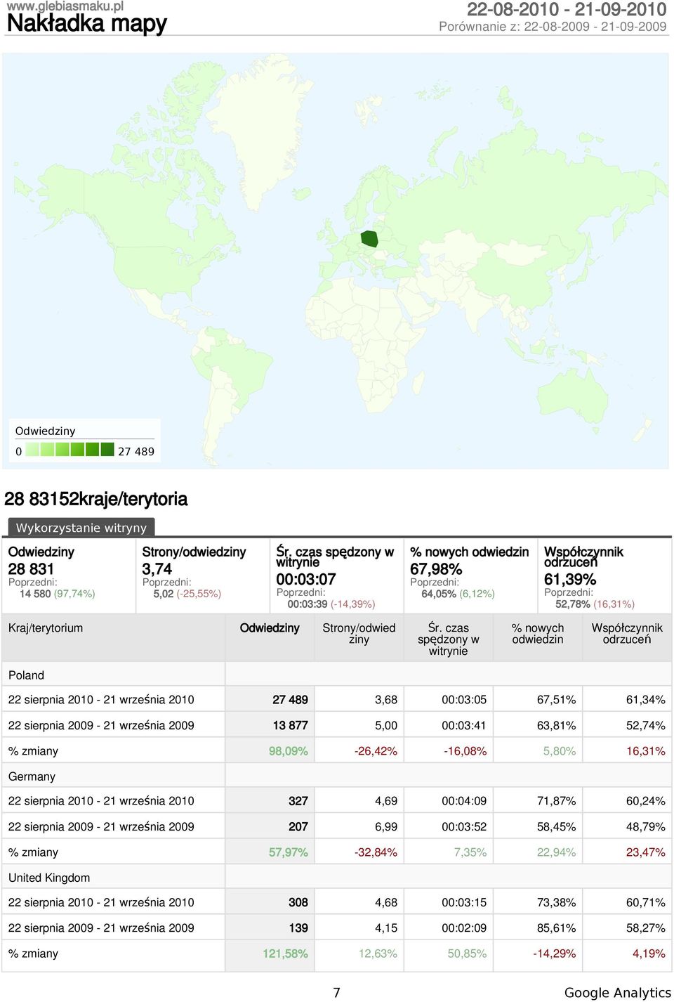 czas spędzony w witrynie :3:7 Poprzedni: :3:39 (-14,39%) % nowych odwiedzin 67,98% Poprzedni: 64,5% (6,12%) Współczynnik odrzuceń 61,39% Poprzedni: 52,78% (16,31%) Kraj/terytorium Strony/odwied ziny