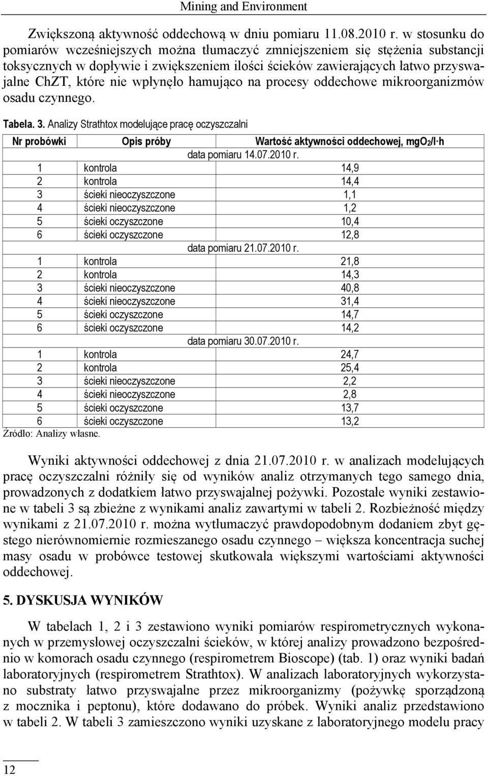 wpłynęło hamująco na procesy oddechowe mikroorganizmów osadu czynnego. Tabela. 3.