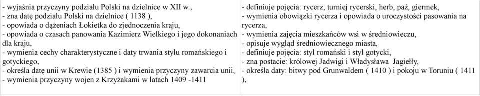 cechy charakterystyczne i daty trwania stylu romańskiego i gotyckiego, - określa datę unii w Krewie (1385 ) i wymienia przyczyny zawarcia unii, - wymienia przyczyny wojen z Krzyżakami w latach