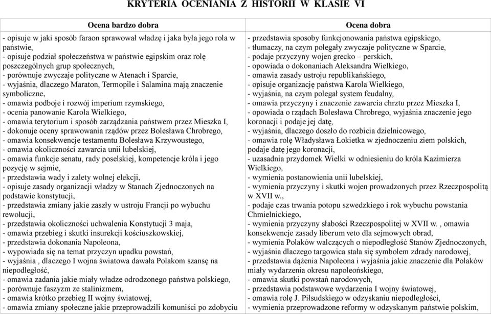 imperium rzymskiego, - ocenia panowanie Karola Wielkiego, - omawia terytorium i sposób zarządzania państwem przez Mieszka I, - dokonuje oceny sprawowania rządów przez Bolesława Chrobrego, - omawia