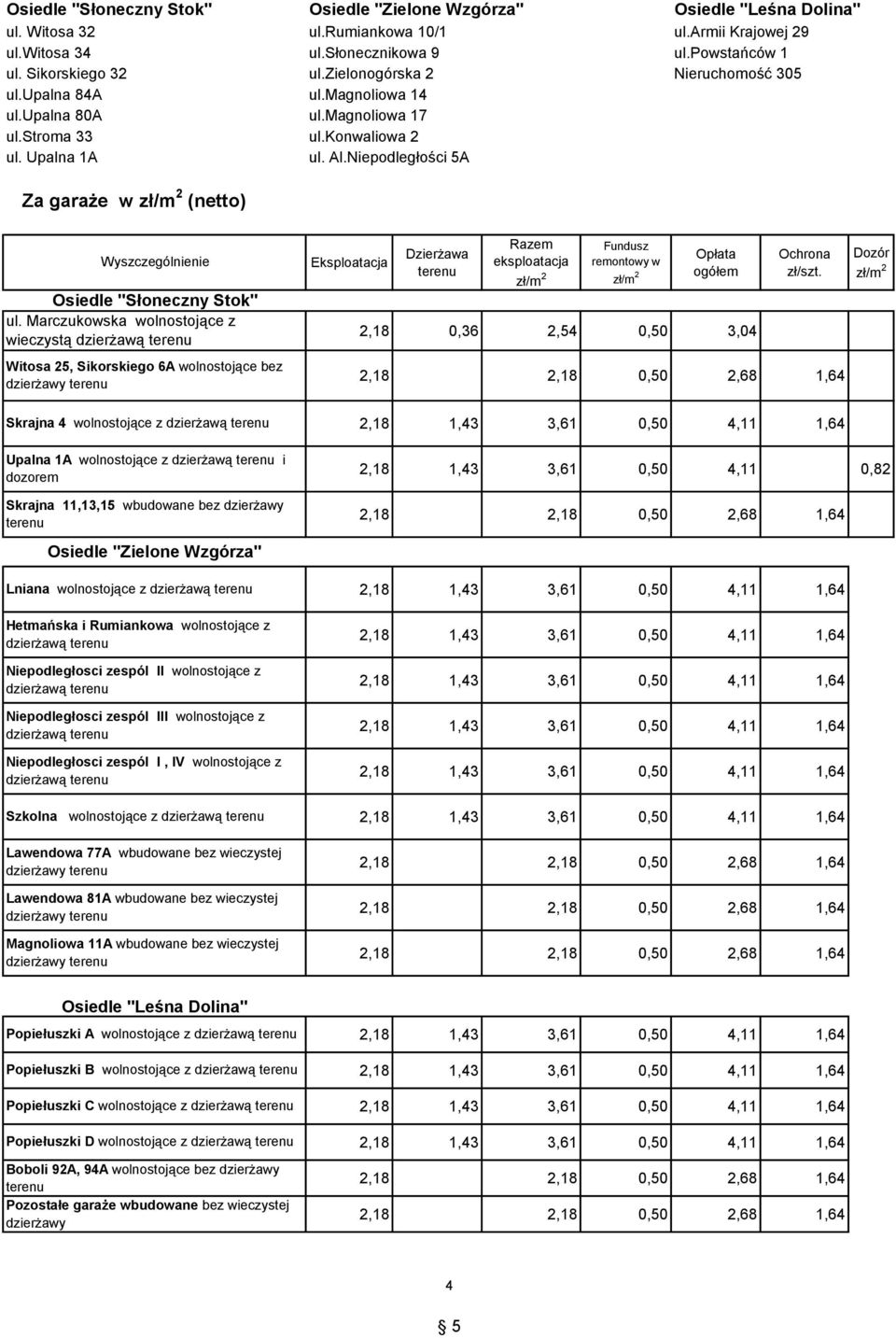 Niepodległości 5A Za garaże w zł/m 2 (netto) Wyszczególnienie Osiedle "Słoneczny Stok" ul.
