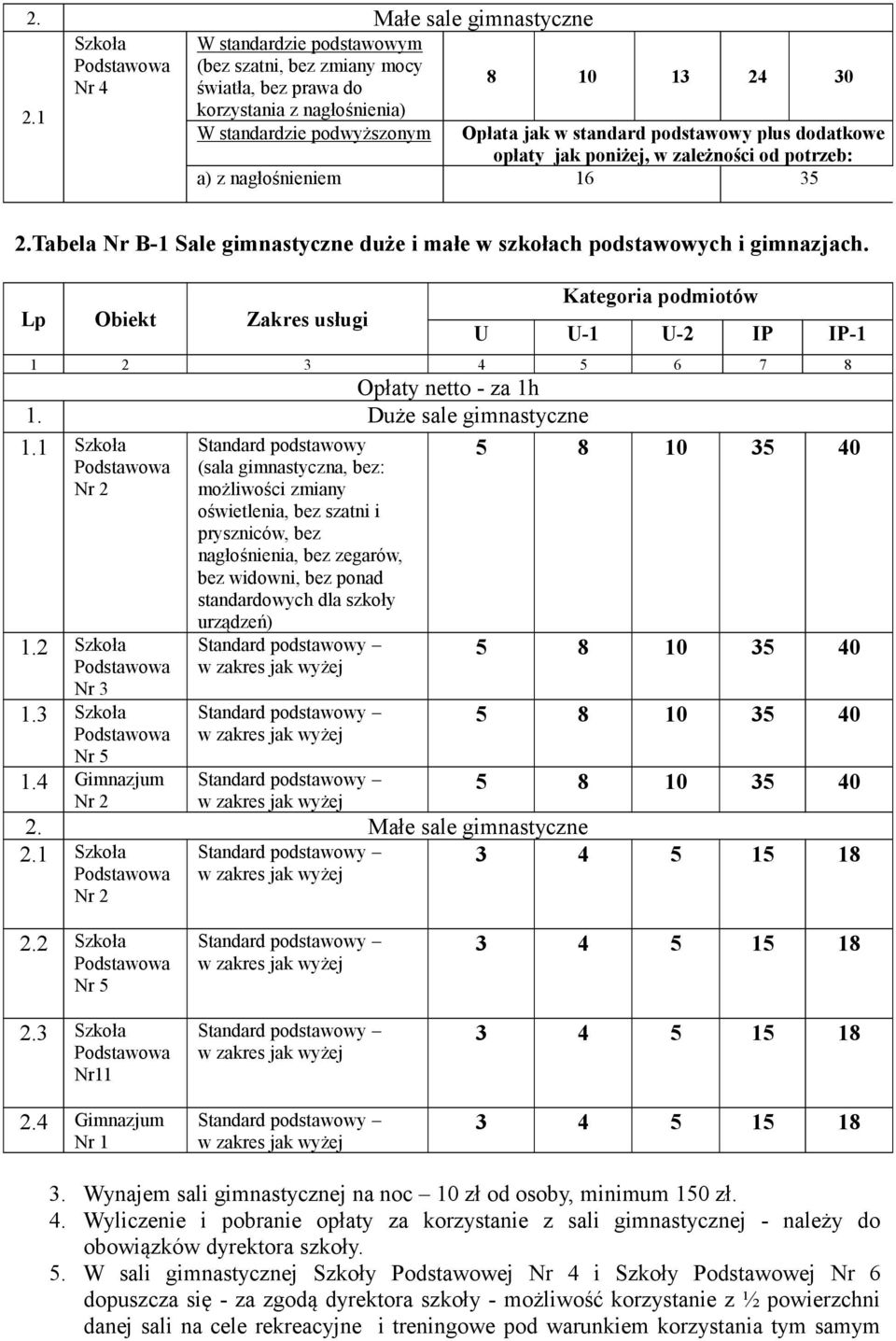 dodatkowe opłaty jak poniżej, w zależności od potrzeb: a) z nagłośnieniem 16 35 2.Tabela Nr B-1 Sale gimnastyczne duże i małe w szkołach podstawowych i gimnazjach.