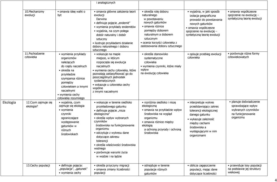 ograniczające występowanie gatunków w różnych środowiskach omawia główne założenia teorii ewolucji Darwina definiuje pojęcie endemit endemitów wyjaśnia, na czym polega dobór naturalny i dobór