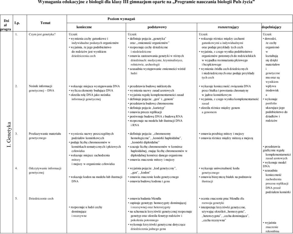 dziedziczenia cech wskazuje miejsca występowania DNA wylicza elementy budujące DNA określa rolę DNA jako nośnika informacji j definiuje pojęcia genetyka oraz zmienność organizmów rozpoznaje cechy