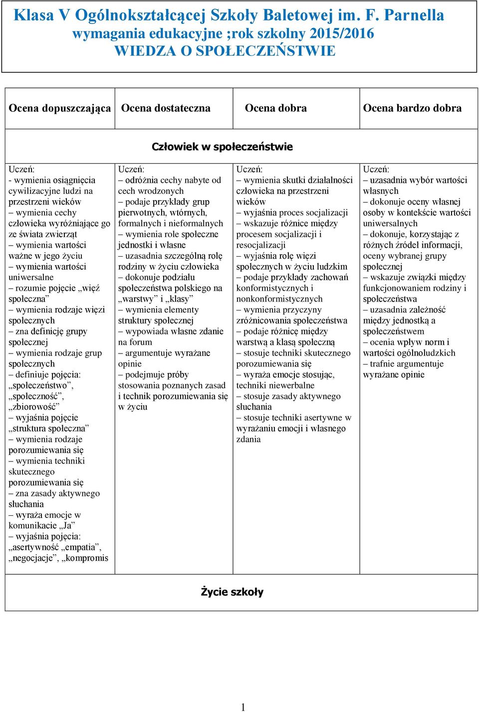 cywilizacyjne ludzi na przestrzeni wieków wymienia cechy człowieka wyróżniające go ze świata zwierząt wymienia wartości ważne w jego życiu wymienia wartości uniwersalne rozumie pojęcie więź społeczna