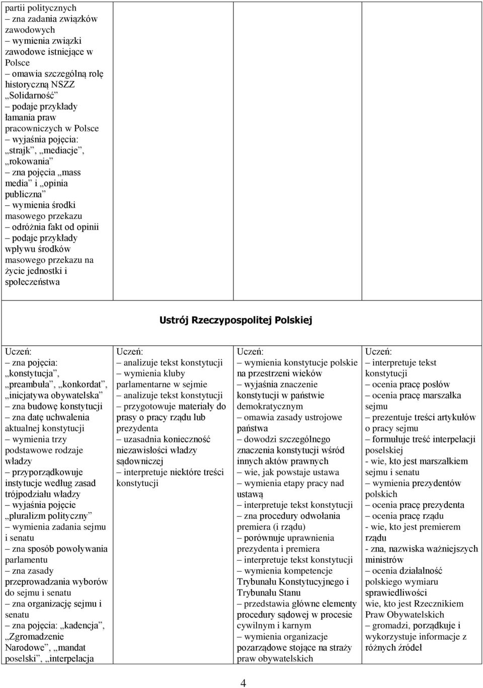 jednostki i społeczeństwa Ustrój Rzeczypospolitej Polskiej zna pojęcia: konstytucja, preambuła, konkordat, inicjatywa obywatelska zna budowę konstytucji zna datę uchwalenia aktualnej konstytucji