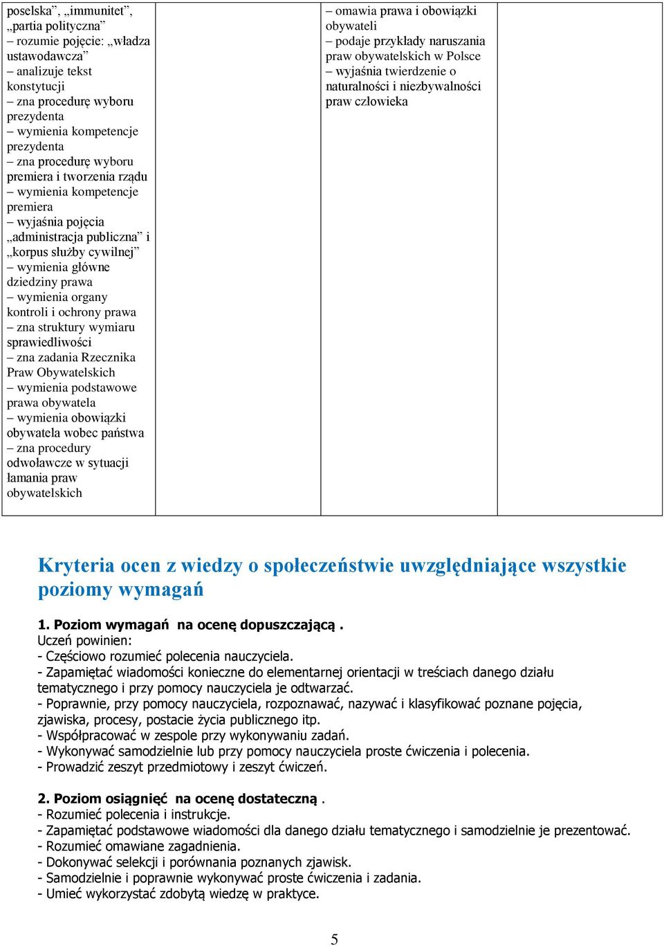 wymiaru sprawiedliwości zna zadania Rzecznika Praw Obywatelskich wymienia podstawowe prawa obywatela wymienia obowiązki obywatela wobec państwa zna procedury odwoławcze w sytuacji łamania praw