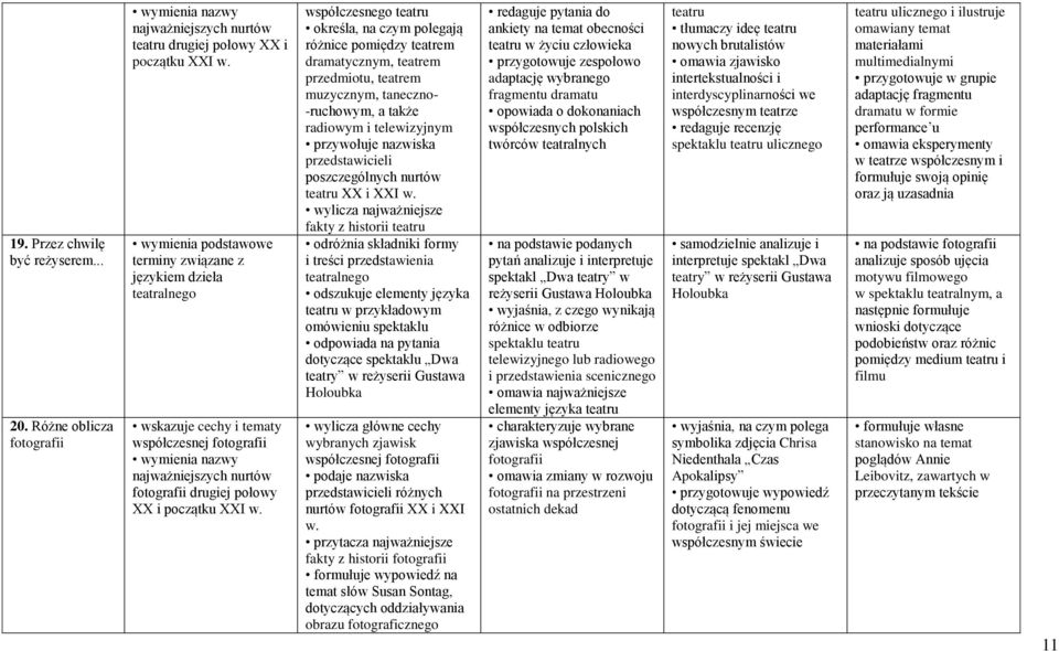współczesnego teatru określa, na czym polegają różnice pomiędzy teatrem dramatycznym, teatrem przedmiotu, teatrem muzycznym, taneczno- -ruchowym, a także radiowym i telewizyjnym przywołuje nazwiska