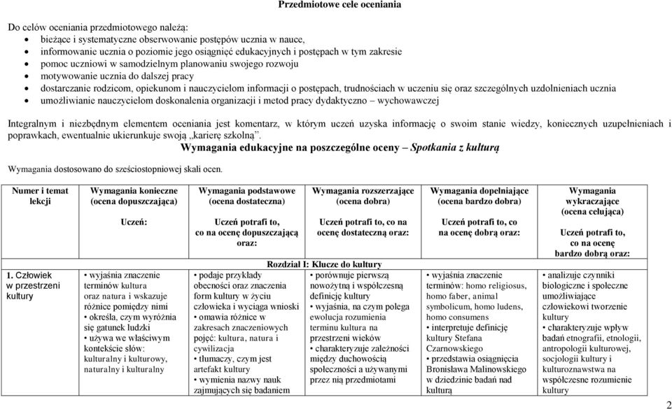 trudnościach w uczeniu się oraz szczególnych uzdolnieniach ucznia umożliwianie nauczycielom doskonalenia organizacji i metod pracy dydaktyczno wychowawczej Integralnym i niezbędnym elementem