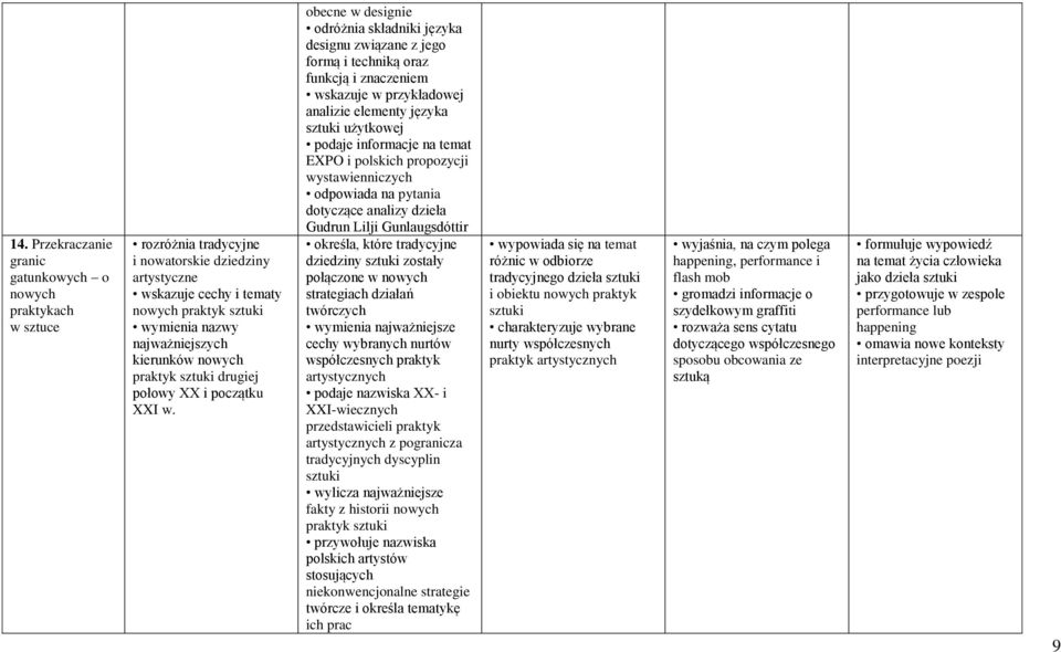 obecne w designie odróżnia składniki języka designu związane z jego formą i techniką oraz funkcją i znaczeniem wskazuje w przykładowej analizie elementy języka sztuki użytkowej podaje informacje na