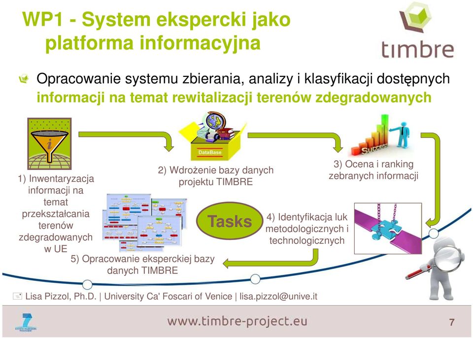 Opracowanie eksperckiej bazy danych TIMBRE 2) Wdrożenie bazy danych projektu TIMBRE Tasks 4) Identyfikacja luk metodologicznych i