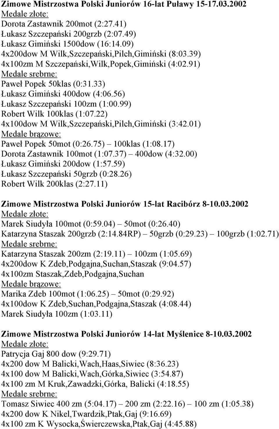 56) Łukasz Szczepański 100zm (1:00.99) Robert Wilk 100klas (1:07.22) 4x100dow M Wilk,Szczepański,Pilch,Gimiński (3:42.01) Paweł Popek 50mot (0:26.75) 100klas (1:08.17) Dorota Zastawnik 100mot (1:07.