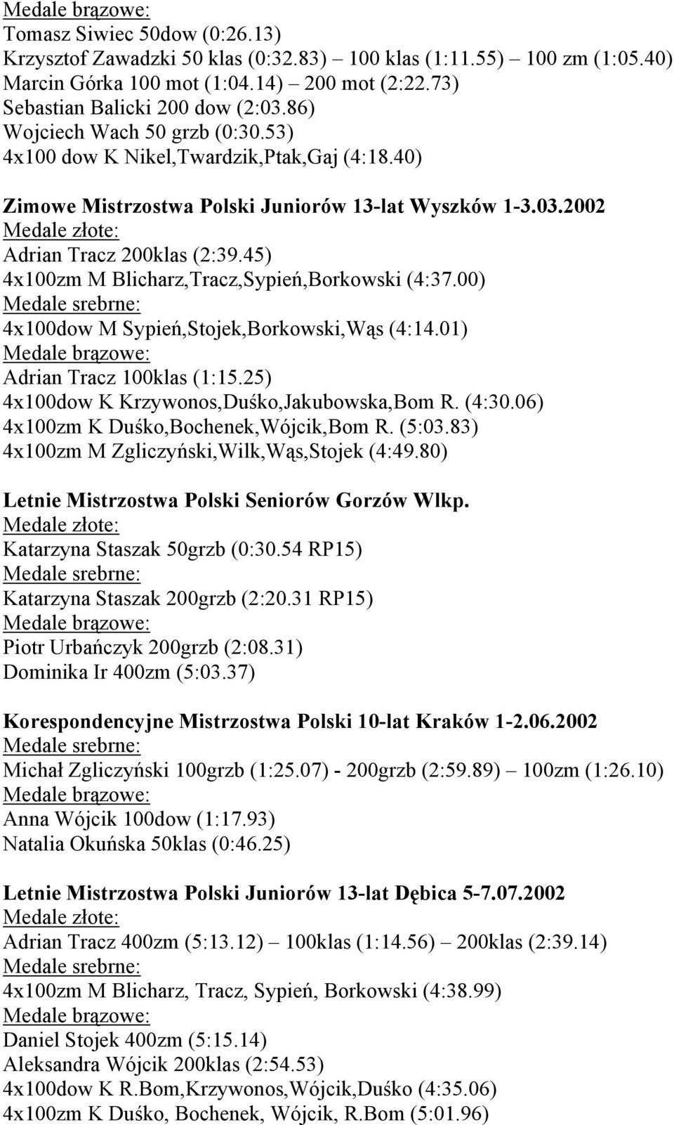 45) 4x100zm M Blicharz,Tracz,Sypień,Borkowski (4:37.00) 4x100dow M Sypień,Stojek,Borkowski,Wąs (4:14.01) Adrian Tracz 100klas (1:15.25) 4x100dow K Krzywonos,Duśko,Jakubowska,Bom R. (4:30.