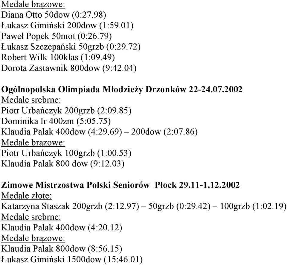 75) Klaudia Palak 400dow (4:29.69) 200dow (2:07.86) Piotr Urbańczyk 100grzb (1:00.53) Klaudia Palak 800 dow (9:12.
