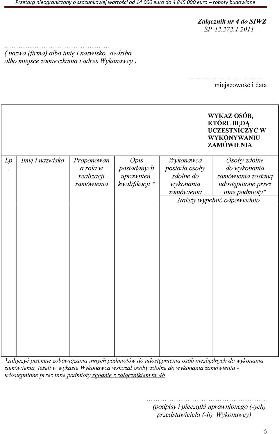 Imię i nazwisko Proponowan a rola w realizacji zamówienia Opis posiadanych uprawnień, kwalifikacji * Wykonawca posiada osoby zdolne do wykonania zamówienia Osoby zdolne do wykonania zamówienia