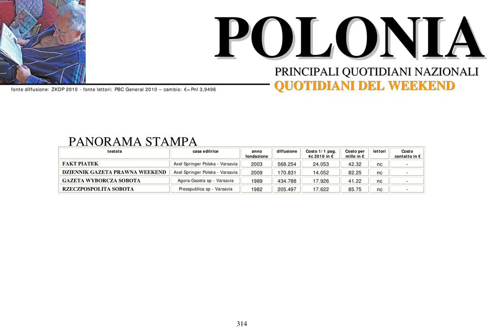 4c 2010 in Costo per mille in FAKT PIATEK Axel Springer Polska - Varsavia 2003 568.254 24.053 42.