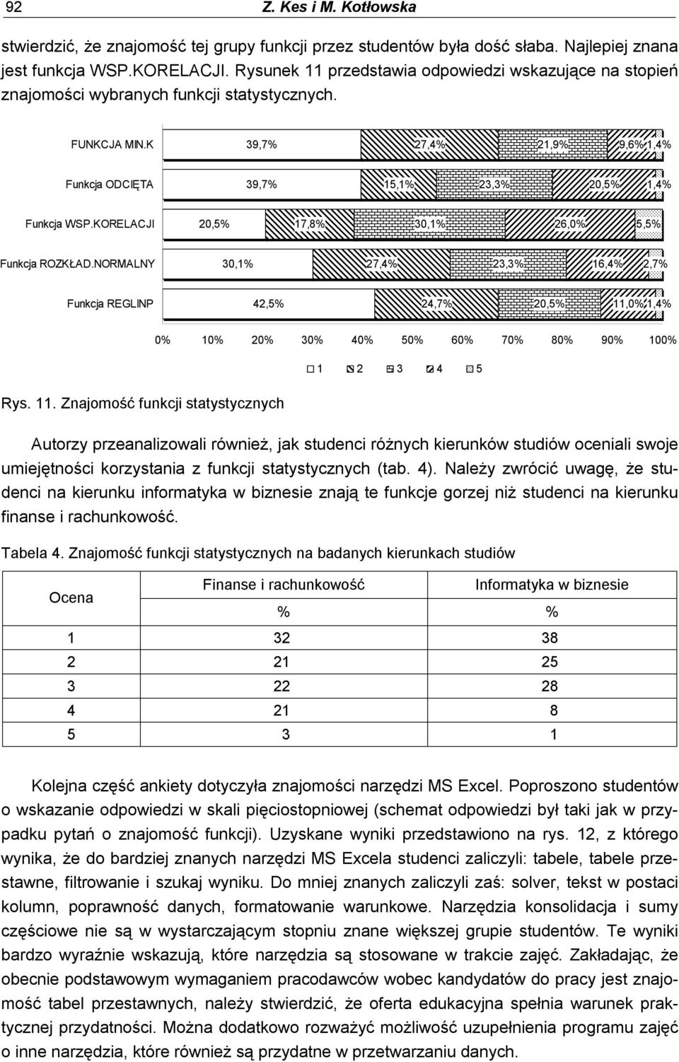 KORELACJI 30,1% 5,5% Funkcja ROZKŁAD.NORMALNY 30,1% 23,3% 2,7% Funkcja REGLINP 42,5% 11,