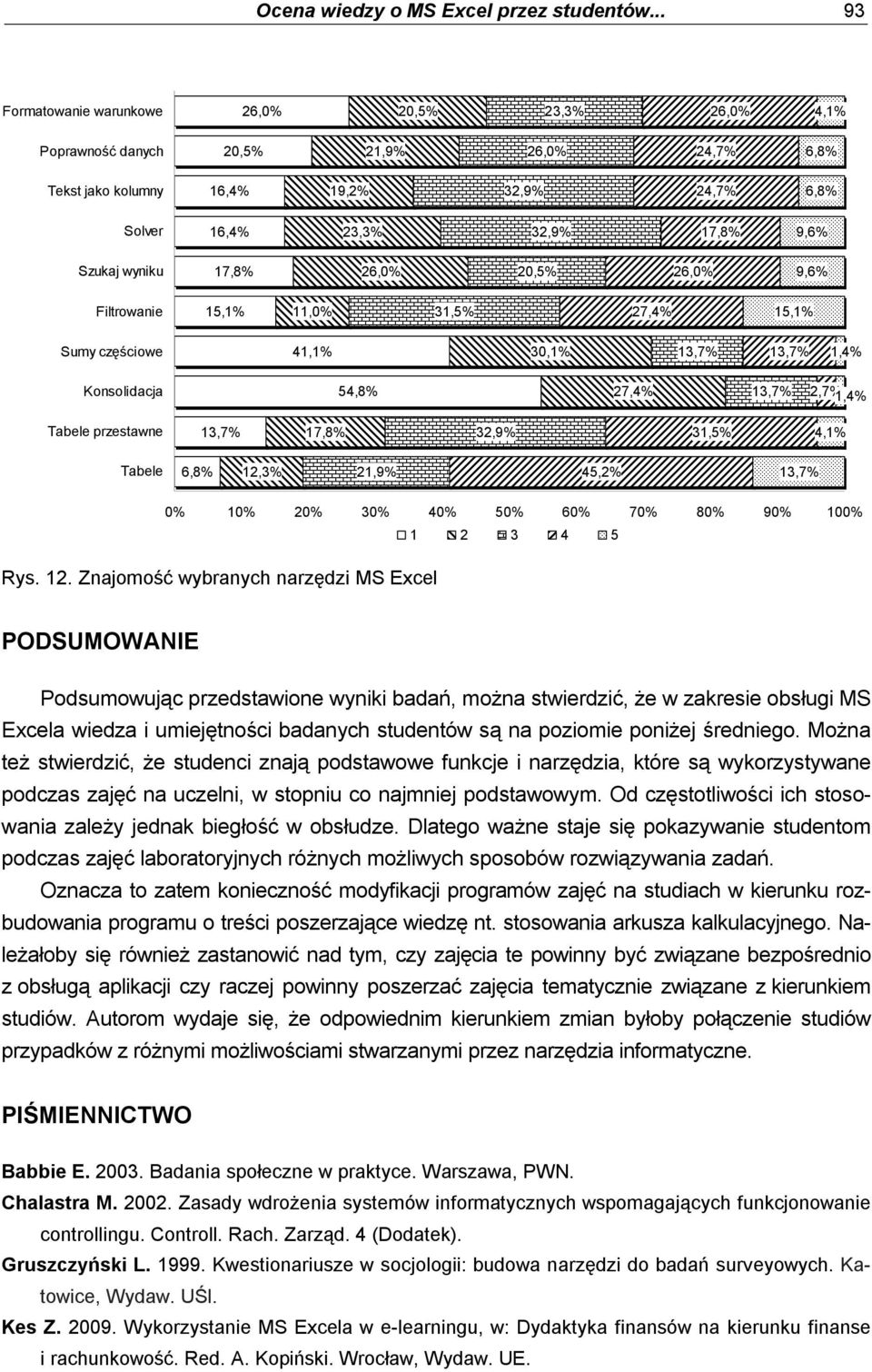 13,7% 13,7% 1,4% Konsolidacja 54,8% 13,7% 2,7% 1,4% Tabele przestawne 13,7% 32,9% 31,5% 4,1% Tabele 6,8% 12,