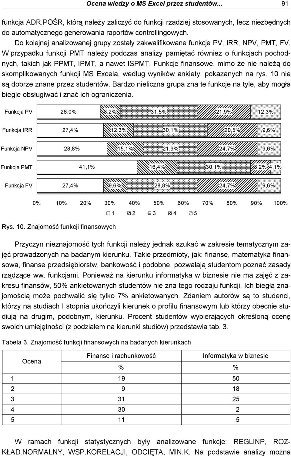 W przypadku funkcji PMT należy podczas analizy pamiętać również o funkcjach pochodnych, takich jak PPMT, IPMT, a nawet ISPMT.