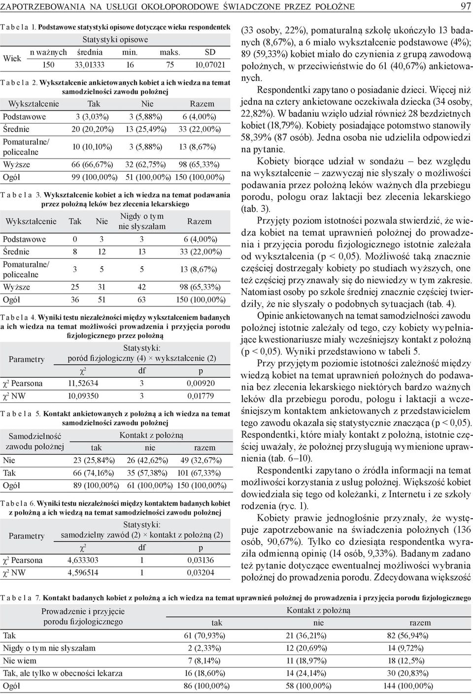 Wykształcenie ankietowanych kobiet a ich wiedza na temat samodzielności zawodu położnej Wykształcenie Tak Nie Razem Podstawowe 3 (3,03%) 3 (5,88%) 6 (4,00%) Średnie 20 (20,20%) 13 (25,49%) 33