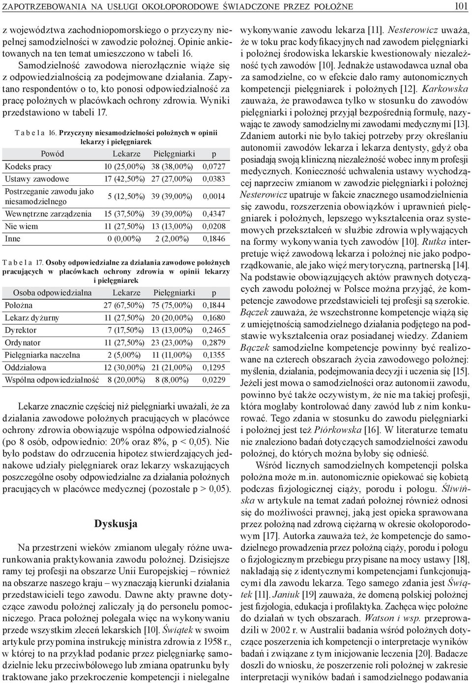 Zapytano respondentów o to, kto ponosi odpowiedzialność za pracę położnych w placówkach ochrony zdrowia. Wyniki przedstawiono w tabeli 17. T a b e l a 16.