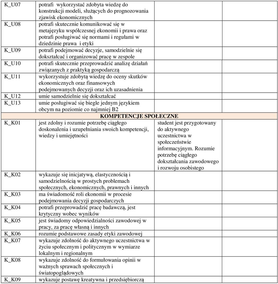 samodzielnie się dokształcać i organizować pracę w zespole potrafi skutecznie przeprowadzić analizę działań związanych z praktyką gospodarczą wykorzystuje zdobytą wiedzę do oceny skutków