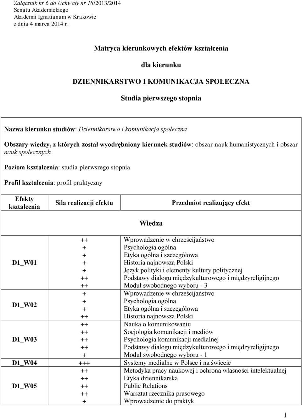 komunikacja społeczna Obszary wiedzy, z których został wyodrębniony kierunek studiów: obszar nauk humanistycznych i obszar nauk społecznych Poziom kształcenia: studia