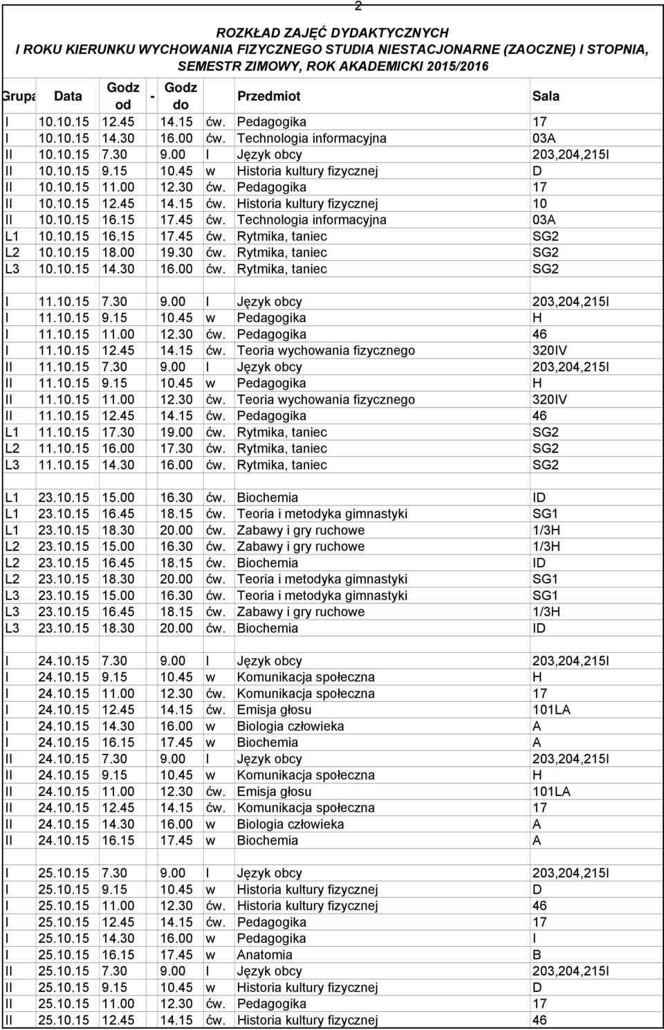 10.15 18.00 19.30 ćw. Rytmika, taniec SG2 L3 10.10.15 14.30 16.00 ćw. Rytmika, taniec SG2 I 11.10.15 7.30 9.00 l Język obcy 203,204,215I I 11.10.15 9.15 10.45 w Pedagogika H I 11.10.15 11.00 12.30 ćw. Pedagogika 46 I 11.