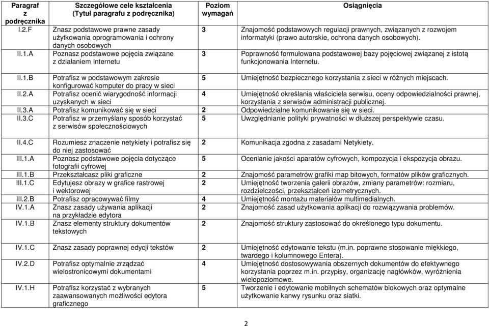 prawnych, wiąanych rowojem informatyki (prawo autorskie, ochrona danych osobowych). 3 Poprawność formułowana podstawowej bay pojęciowej wiąanej istotą funkcjonowania Internetu. II.1.