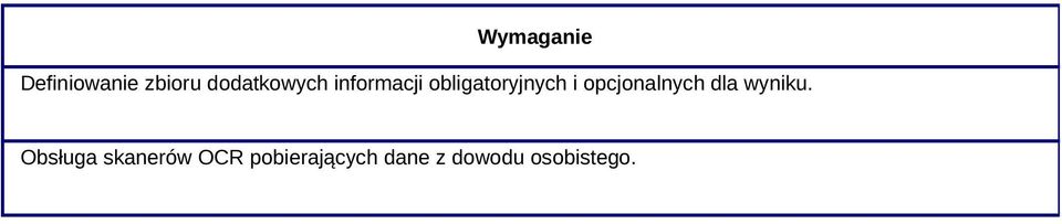 opcjonalnych dla wyniku.