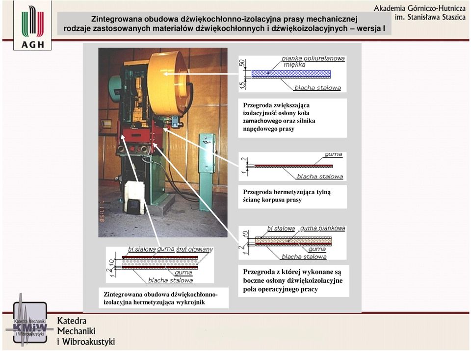 oraz silnika napędowego prasy Przegroda hermetyzująca tylną ścianę korpusu prasy Zintegrowana obudowa