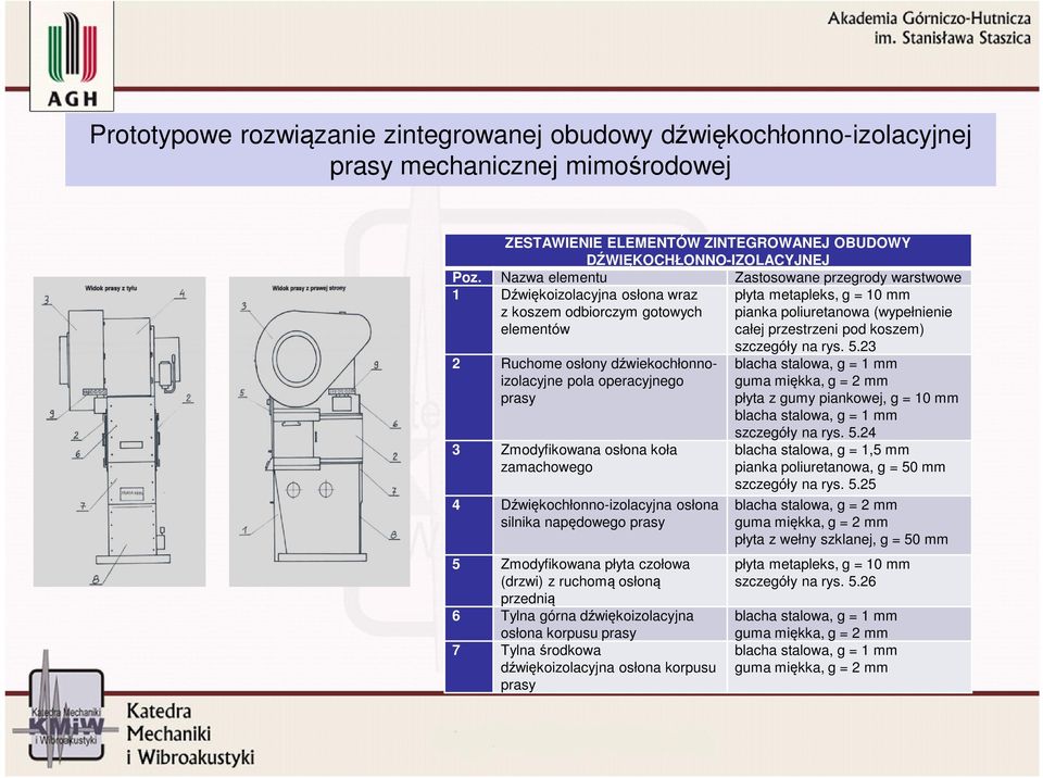 osłona koła zamachowego 4 Dźwiękochłonno-izolacyjna osłona silnika napędowego prasy 5 Zmodyfikowana płyta czołowa (drzwi) z ruchomą osłoną przednią 6 Tylna górna dźwiękoizolacyjna osłona korpusu