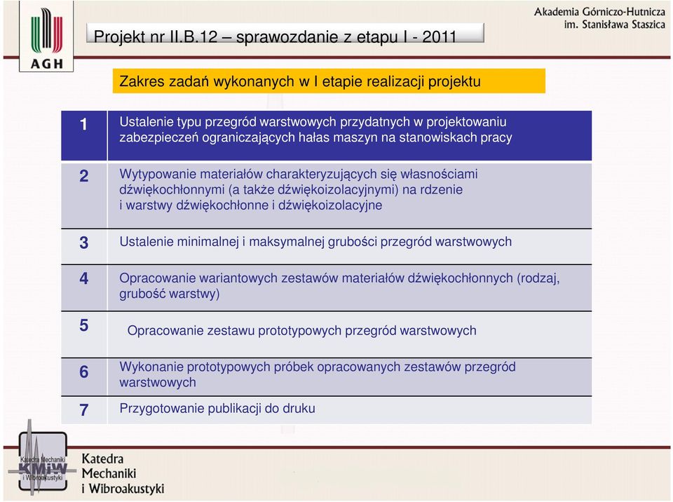 ograniczających hałas maszyn na stanowiskach pracy Wytypowanie materiałów charakteryzujących się własnościami dźwiękochłonnymi (a także dźwiękoizolacyjnymi) na rdzenie i warstwy
