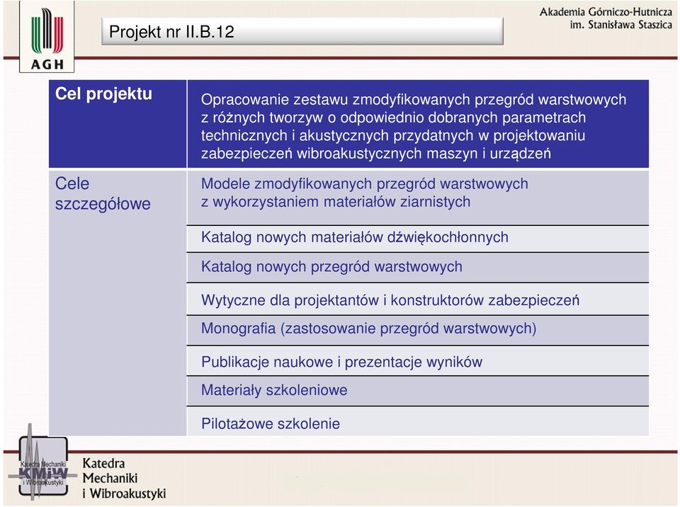 technicznych i akustycznych przydatnych w projektowaniu zabezpieczeń wibroakustycznych maszyn i urządzeń Modele zmodyfikowanych przegród warstwowych z