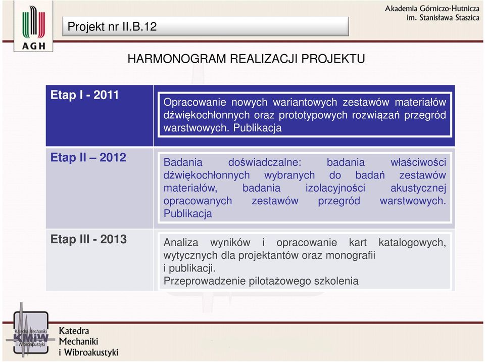 dźwiękochłonnych oraz prototypowych rozwiązań przegród warstwowych.