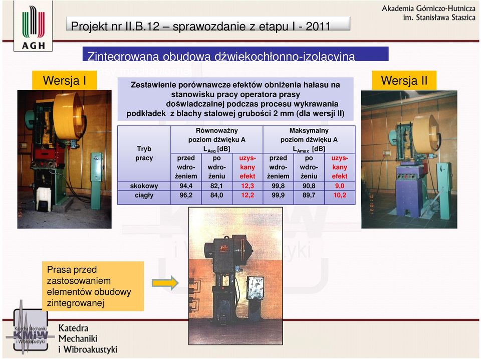 na stanowisku pracy operatora prasy doświadczalnej podczas procesu wykrawania podkładek z blachy stalowej grubości 2 mm (dla wersji II) Wersja II Tryb pracy