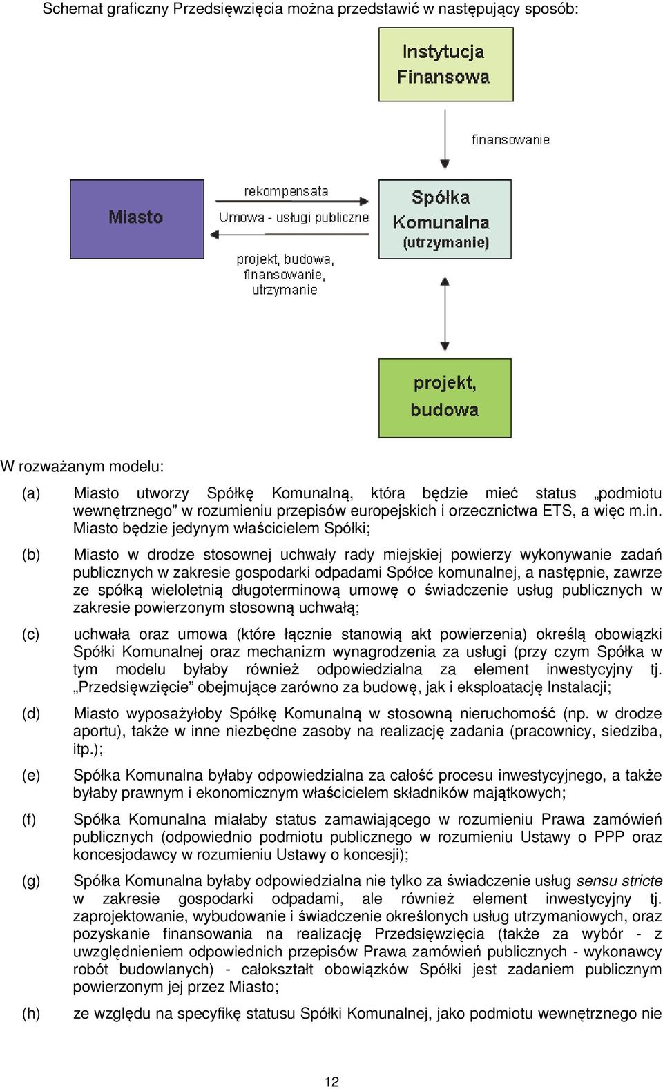 Miasto będzie jedynym właścicielem Spółki; (b) (c) (d) (e) (f) (g) (h) Miasto w drodze stosownej uchwały rady miejskiej powierzy wykonywanie zadań publicznych w zakresie gospodarki odpadami Spółce