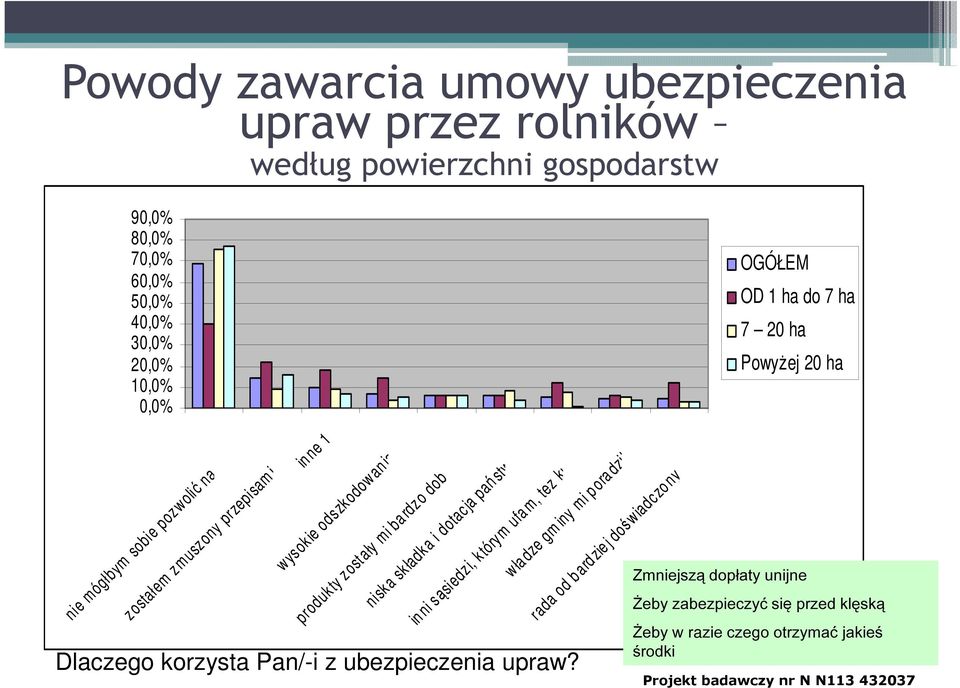 .. niska składka i dotacja pań stwa in ni sąsiedzi, którym ufa m, tez ku... wła dze gm iny mi p ora dziły rada od b ard zie j doświadczo ny.