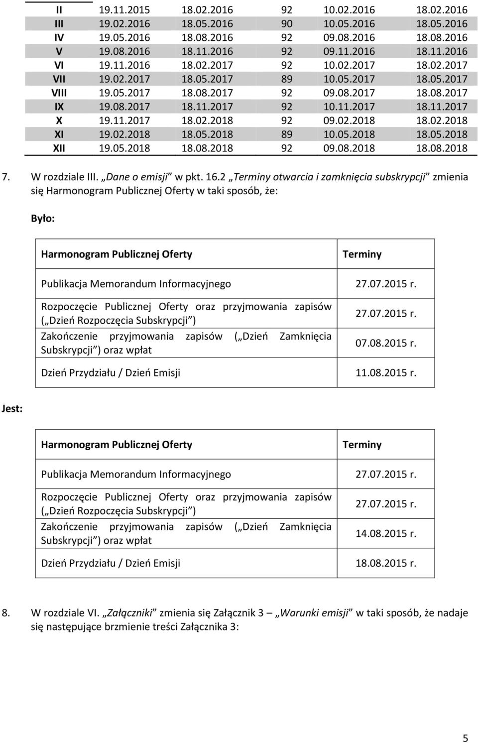 11.2017 18.02.2018 92 09.02.2018 18.02.2018 XI 19.02.2018 18.05.2018 89 10.05.2018 18.05.2018 XII 19.05.2018 18.08.2018 92 09.08.2018 18.08.2018 7. W rozdziale III. Dane o emisji w pkt. 16.